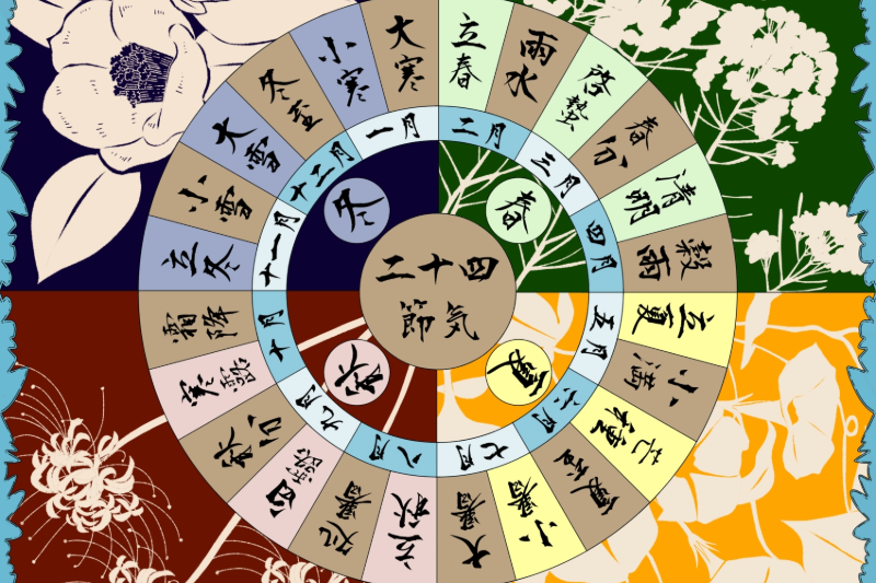 Chart of the 24 Solar Terms in the traditional Japanese calendar